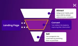 Why Funnel Builders Are Essential for Online Success