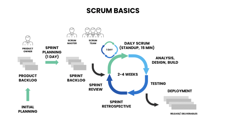 The Ultimate Guide to Choosing the Right Scrum Software