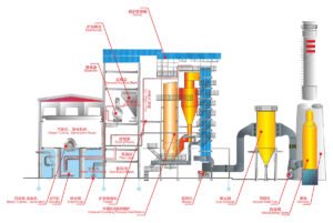 Designing an Industrial Boiler Island EPC: Step-by-Step Guide