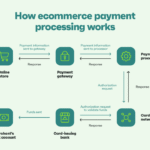 Online Payment Processing Platform