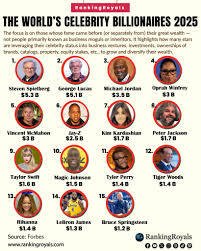 Top 10 Celebrity Net Worths That Will Shock You