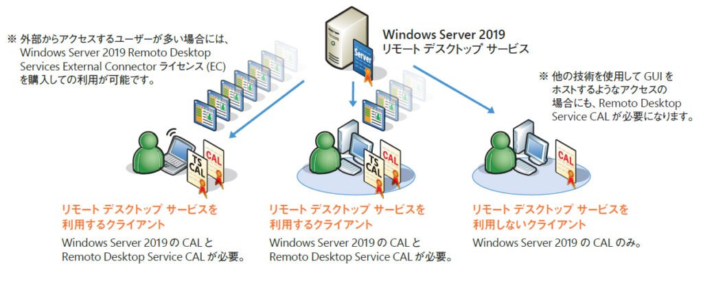 A Practical Guide to Choosing Windows VPS RDS CAL