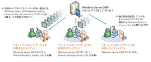 A Practical Guide to Choosing Windows VPS RDS CAL