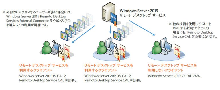 A Practical Guide to Choosing Windows VPS RDS CAL